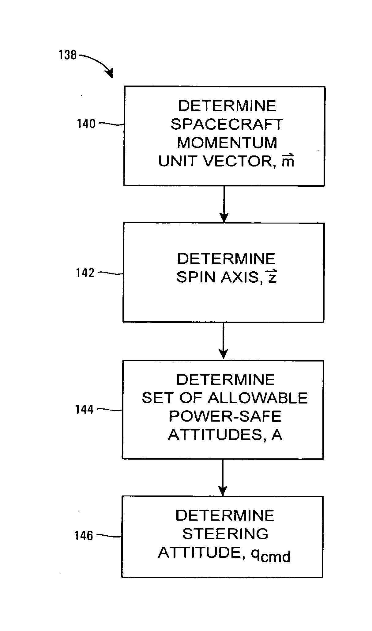 Unified attitude control for spacecraft transfer orbit operations