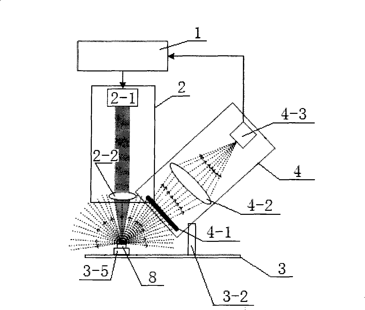 LED chip / wafer/ epitaxial slice non-contact type checking method and checking device