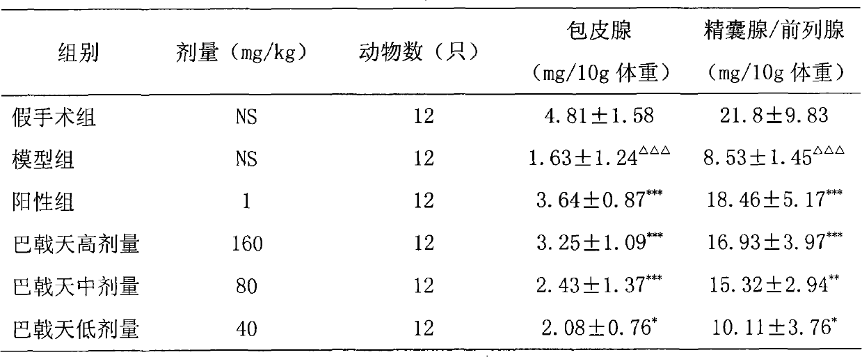 Effect of morinda officinalis extract on improving or treating sexual disorder, and application thereof