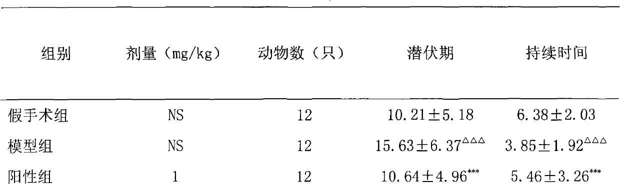 Effect of morinda officinalis extract on improving or treating sexual disorder, and application thereof