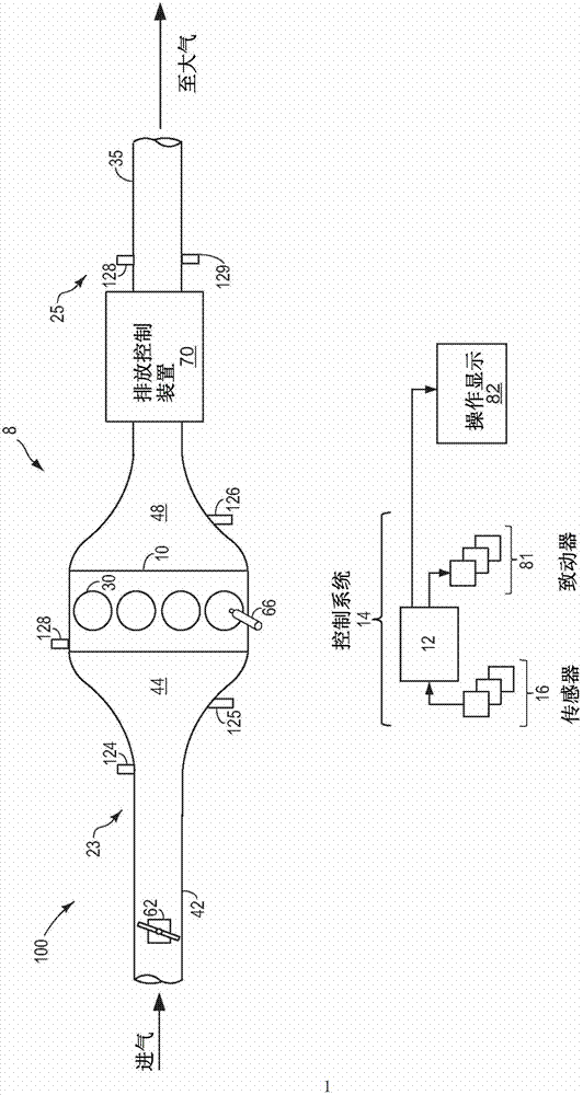 Low dimensional three way catalyst model for control and diagnostics