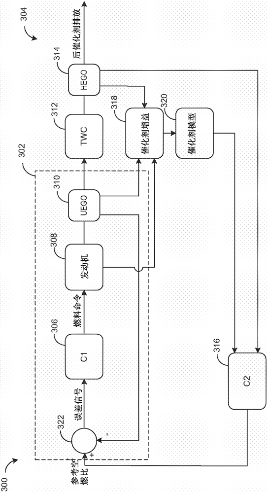 Low dimensional three way catalyst model for control and diagnostics