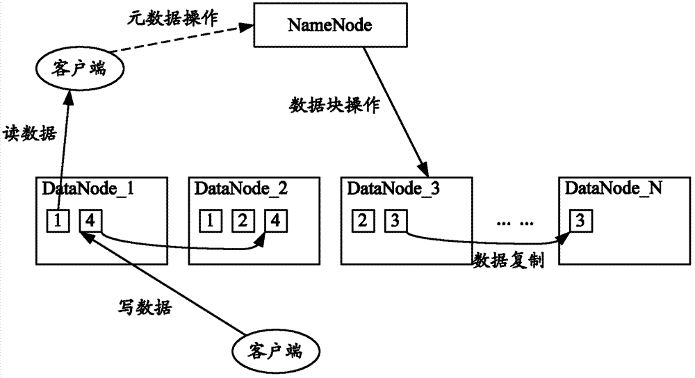 Data cold standby method and device