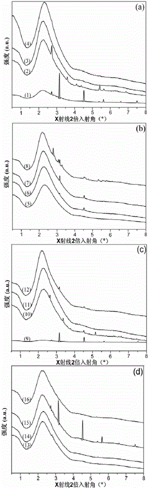 Method for preparing ordered mesoporous material Al-MCM-41 through attapulgite