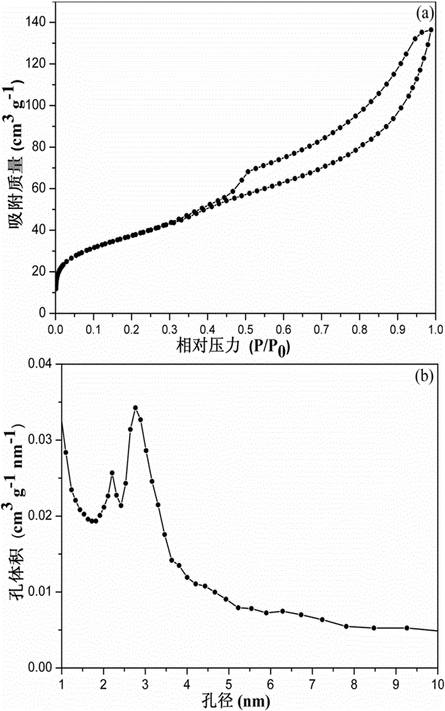 Method for preparing ordered mesoporous material Al-MCM-41 through attapulgite