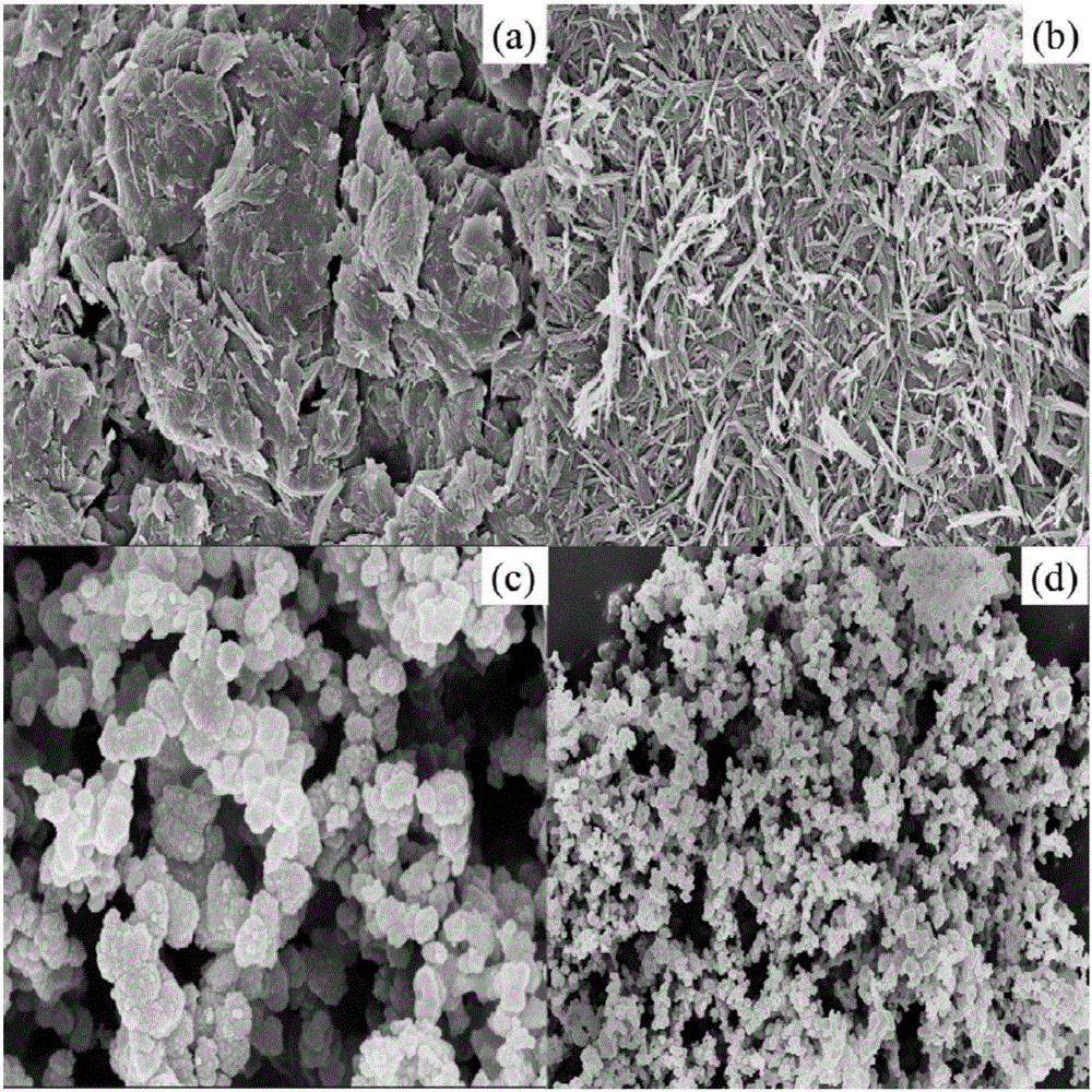 Method for preparing ordered mesoporous material Al-MCM-41 through attapulgite