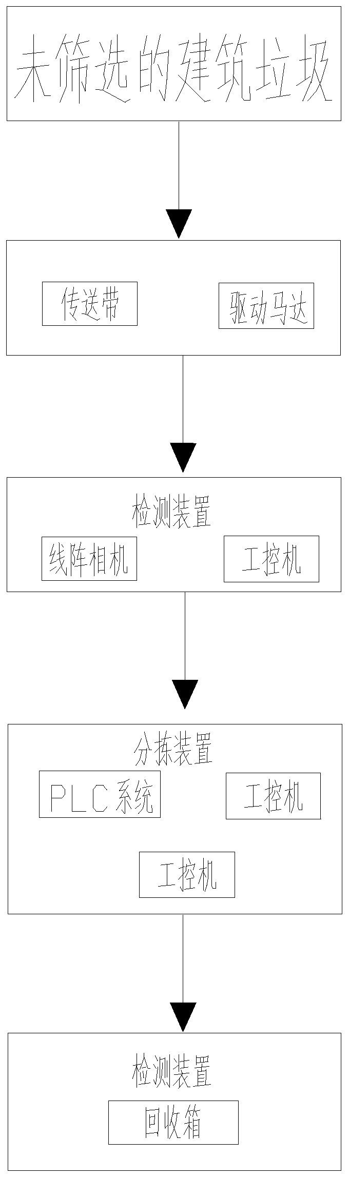 Optical sorting processing system and processing method for construction waste