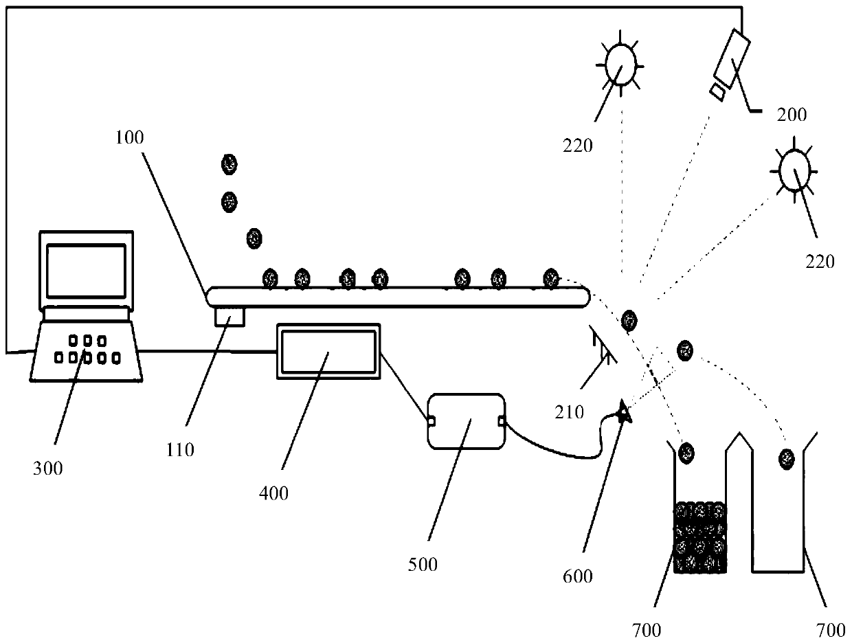 Optical sorting processing system and processing method for construction waste