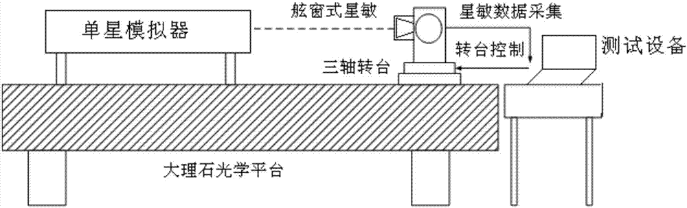 Method for testing porthole-type star sensor system