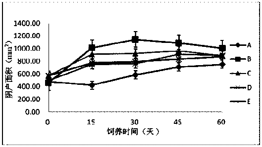 Feed formula capable of relieving zearalenone poisoning of fattening pigs