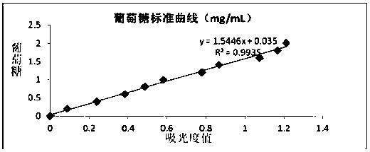 Feed formula capable of relieving zearalenone poisoning of fattening pigs