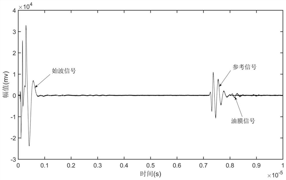 A Real-time Temperature Compensation Method of Reference Signal for Ultrasonic Measurement of Oil Film Thickness