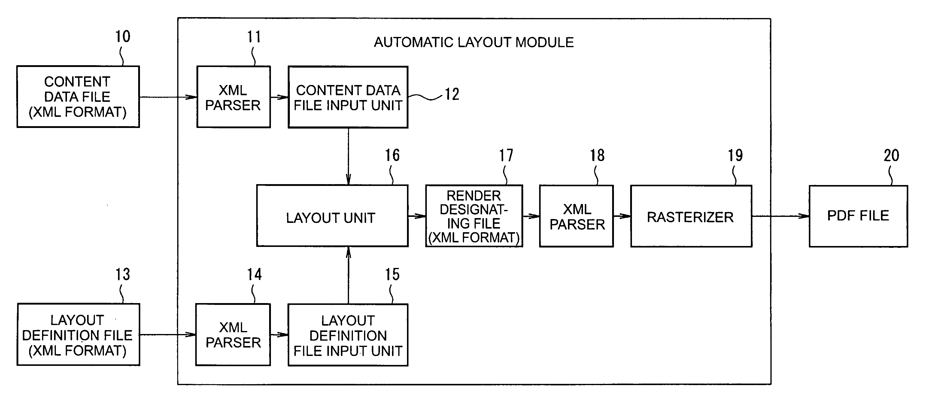 Layout system, layout program, and layout method