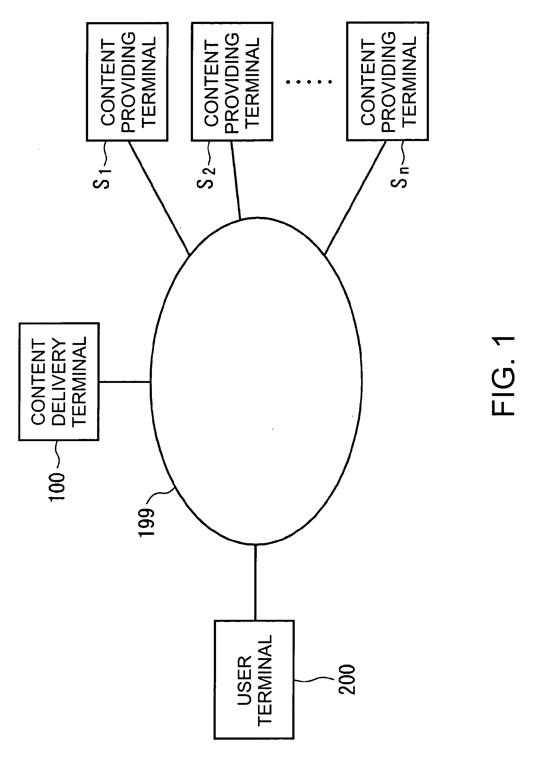 Layout system, layout program, and layout method