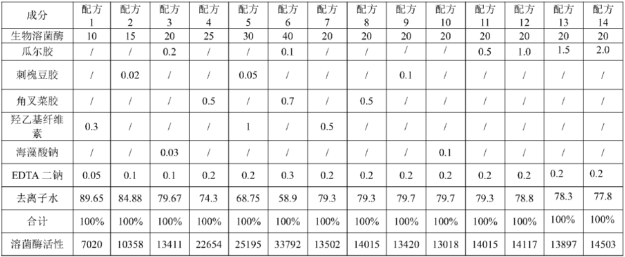 Bio-lysozyme-containing additive composition