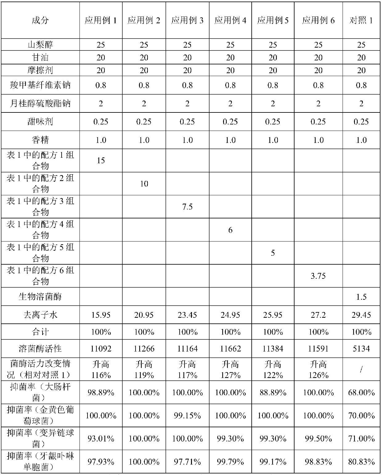 Bio-lysozyme-containing additive composition