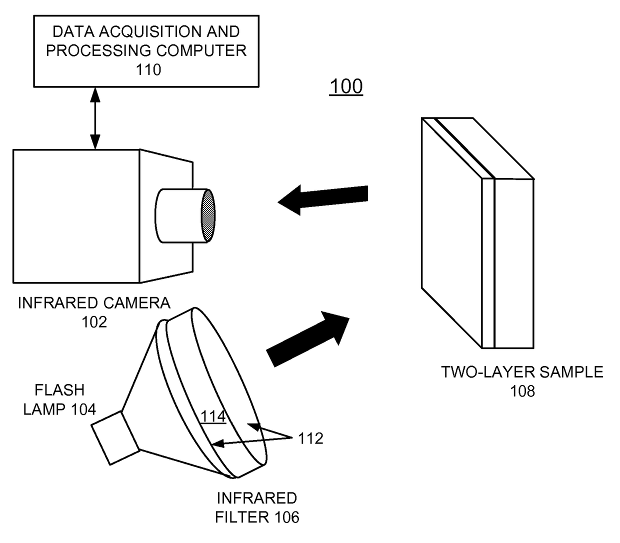 Method and apparatus for implementing material thermal property measurement by flash thermal imaging