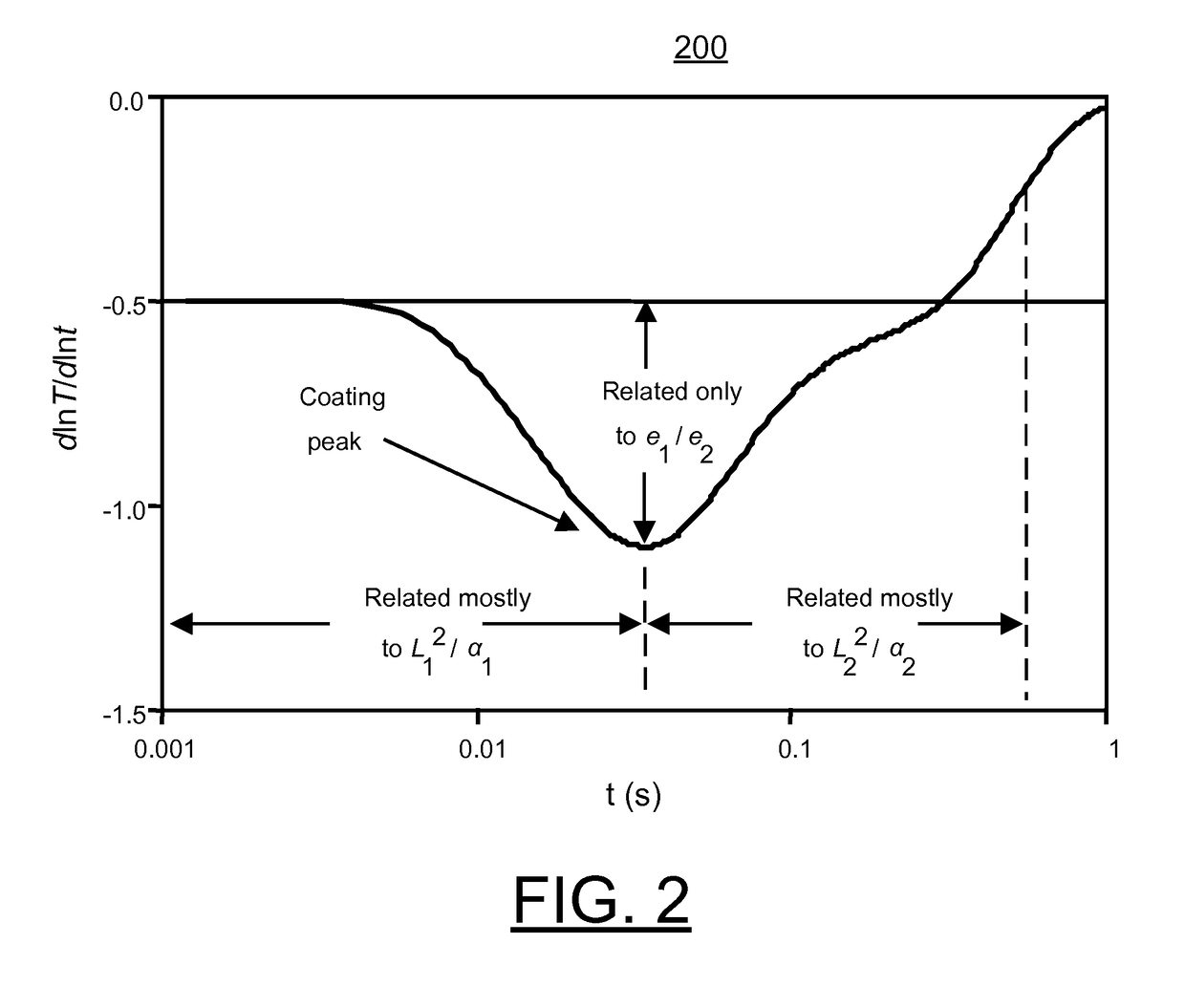 Method and apparatus for implementing material thermal property measurement by flash thermal imaging