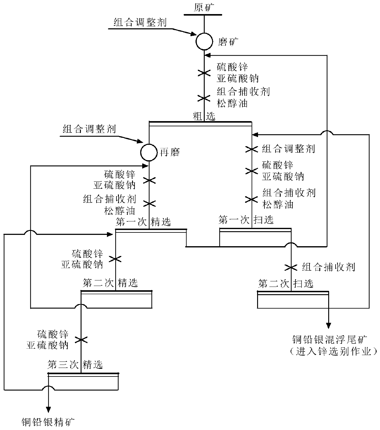 Combined collecting agent and beneficiation method for recovering copper, lead and silver from copper lead zinc and silver polymetallic ore