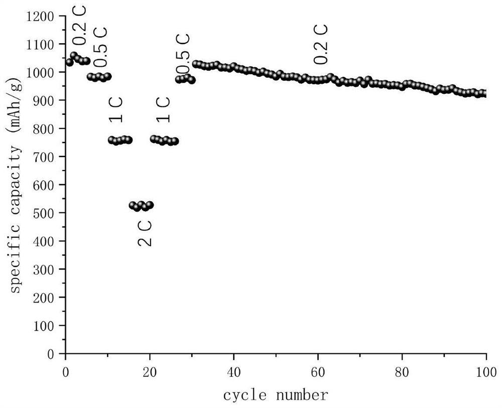 Titanium oxide nanotube-based lithium sulfide electrode and preparation method thereof