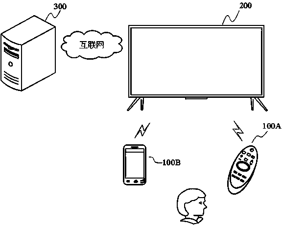 Display equipment