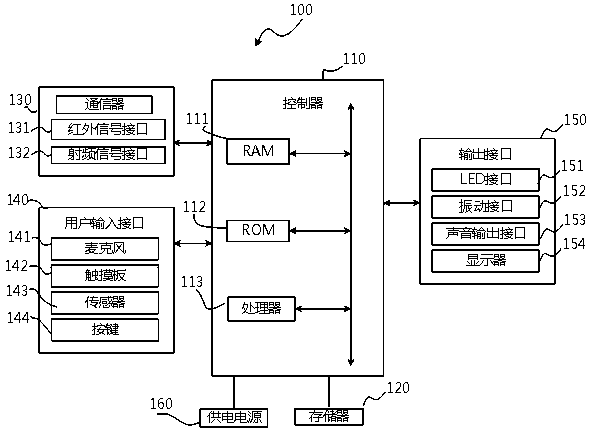 Display equipment