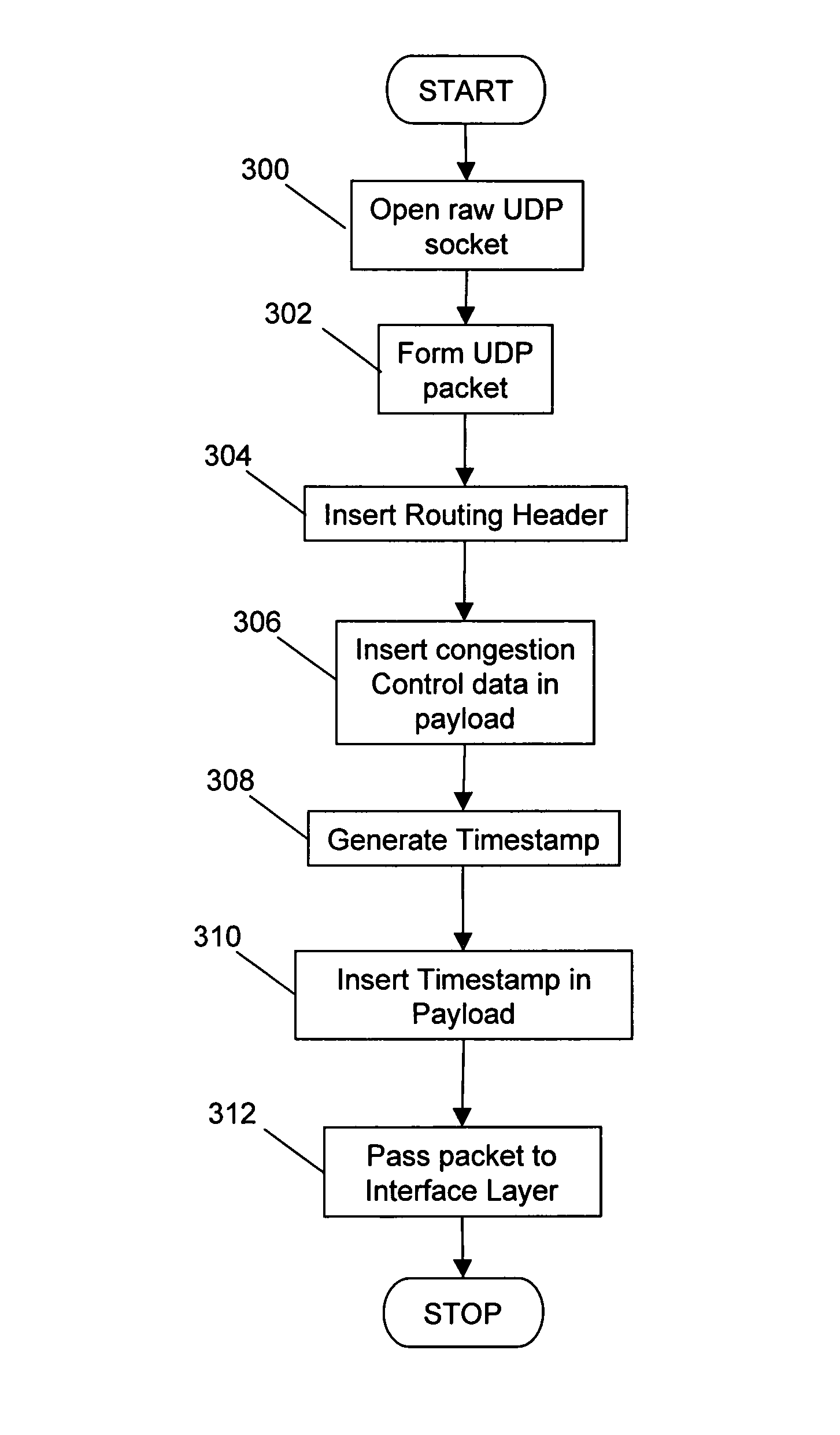 Method of forming protocol data units, protocol data units and protocol data unit generation apparatus