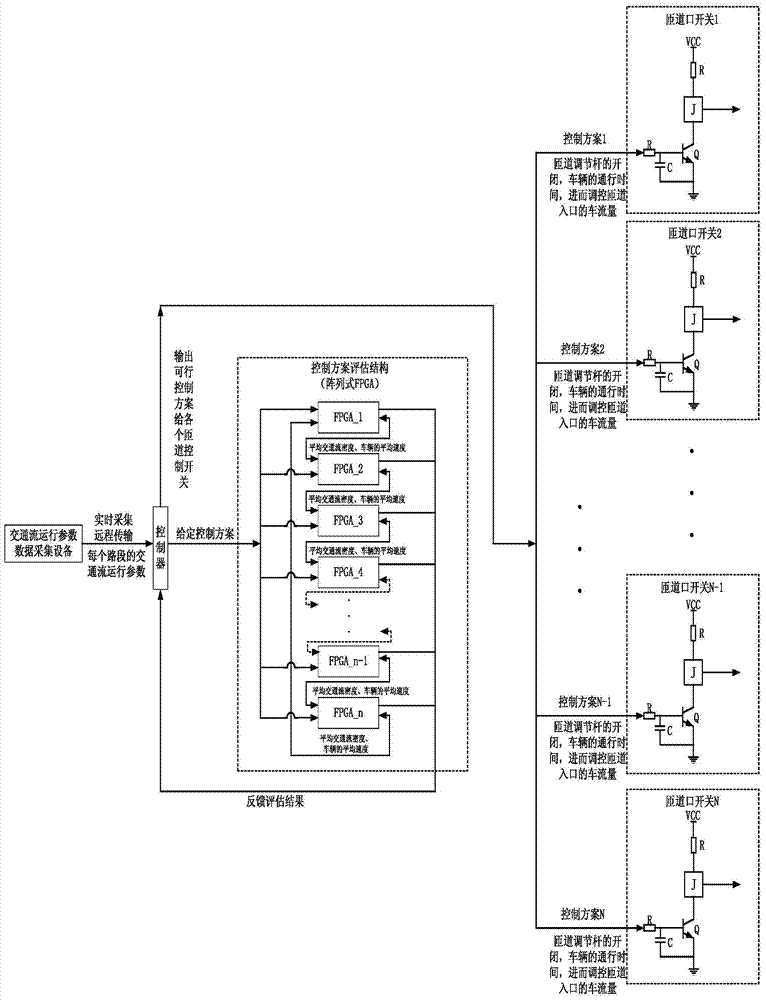 Array type FPGA traffic state prediction and control system combined with discrete speed model