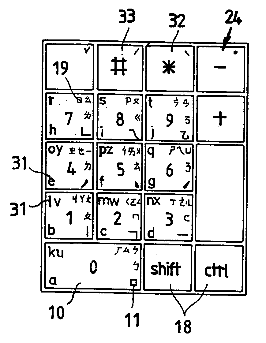 Method for inputting Chinese characters, English alphabets, and Korean characters by using a numerical keyboard