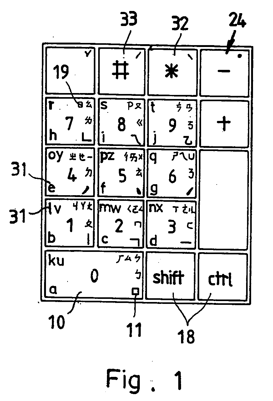 Method for inputting Chinese characters, English alphabets, and Korean characters by using a numerical keyboard