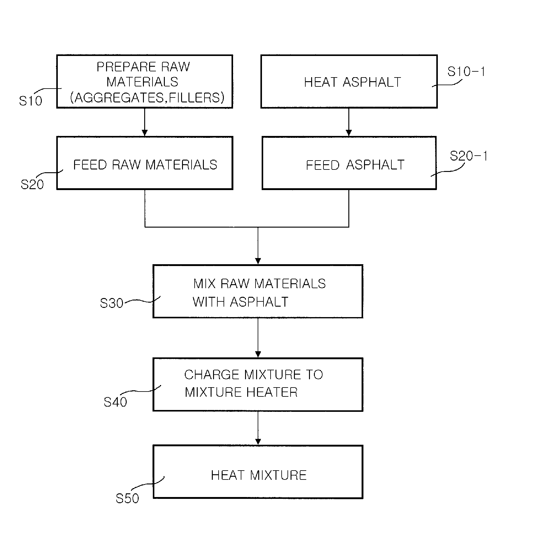 High Strength Ascon Composition Comprising Slag Ball and Method for Producing the Same