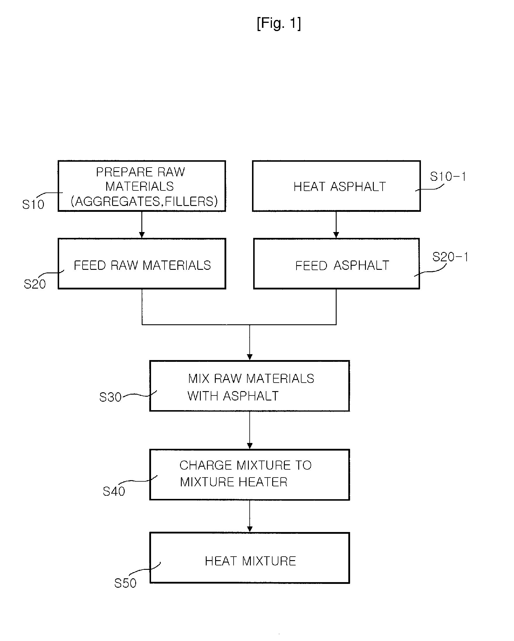 High Strength Ascon Composition Comprising Slag Ball and Method for Producing the Same