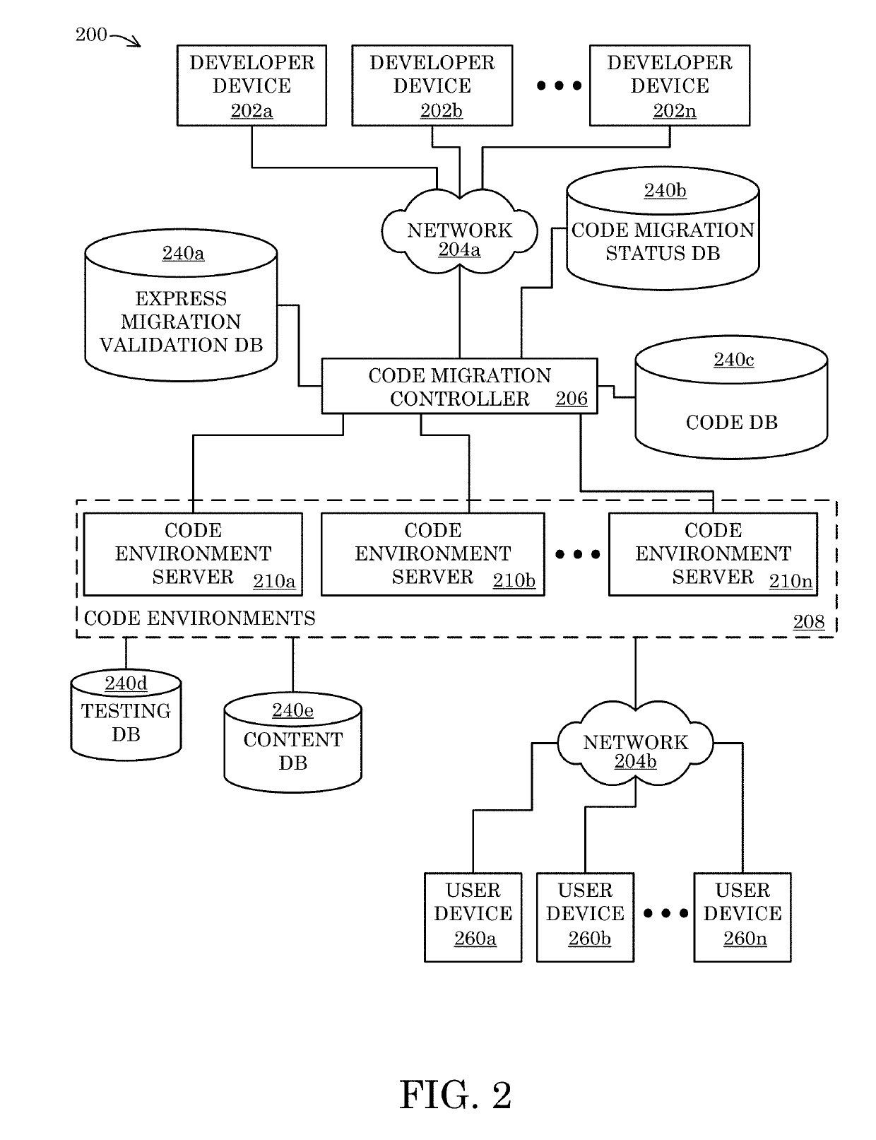 Systems, methods, and apparatus for migrating code to a target environment