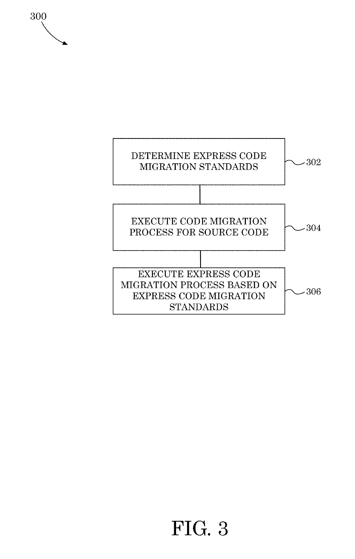 Systems, methods, and apparatus for migrating code to a target environment