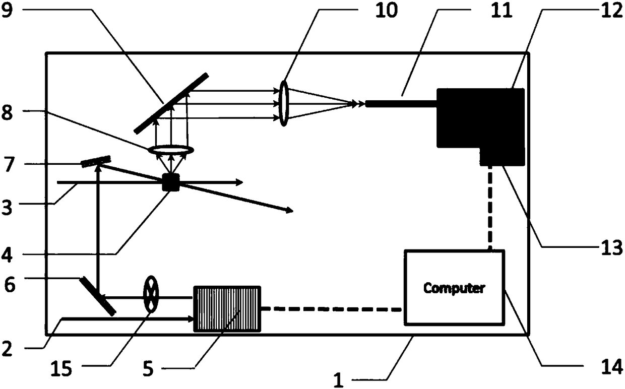 Integral femtosecond time resolution fluorescence lifetime measurement spectrograph