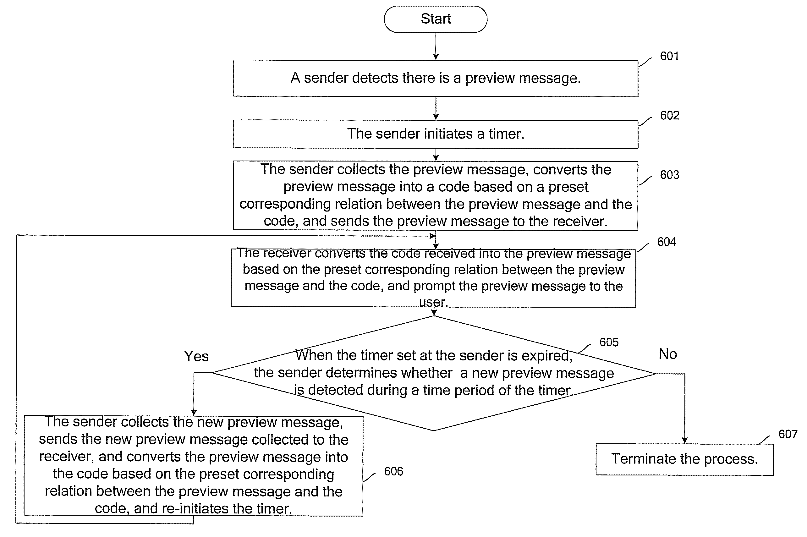 Method, system and client for transmitting preview message in instant messaging system