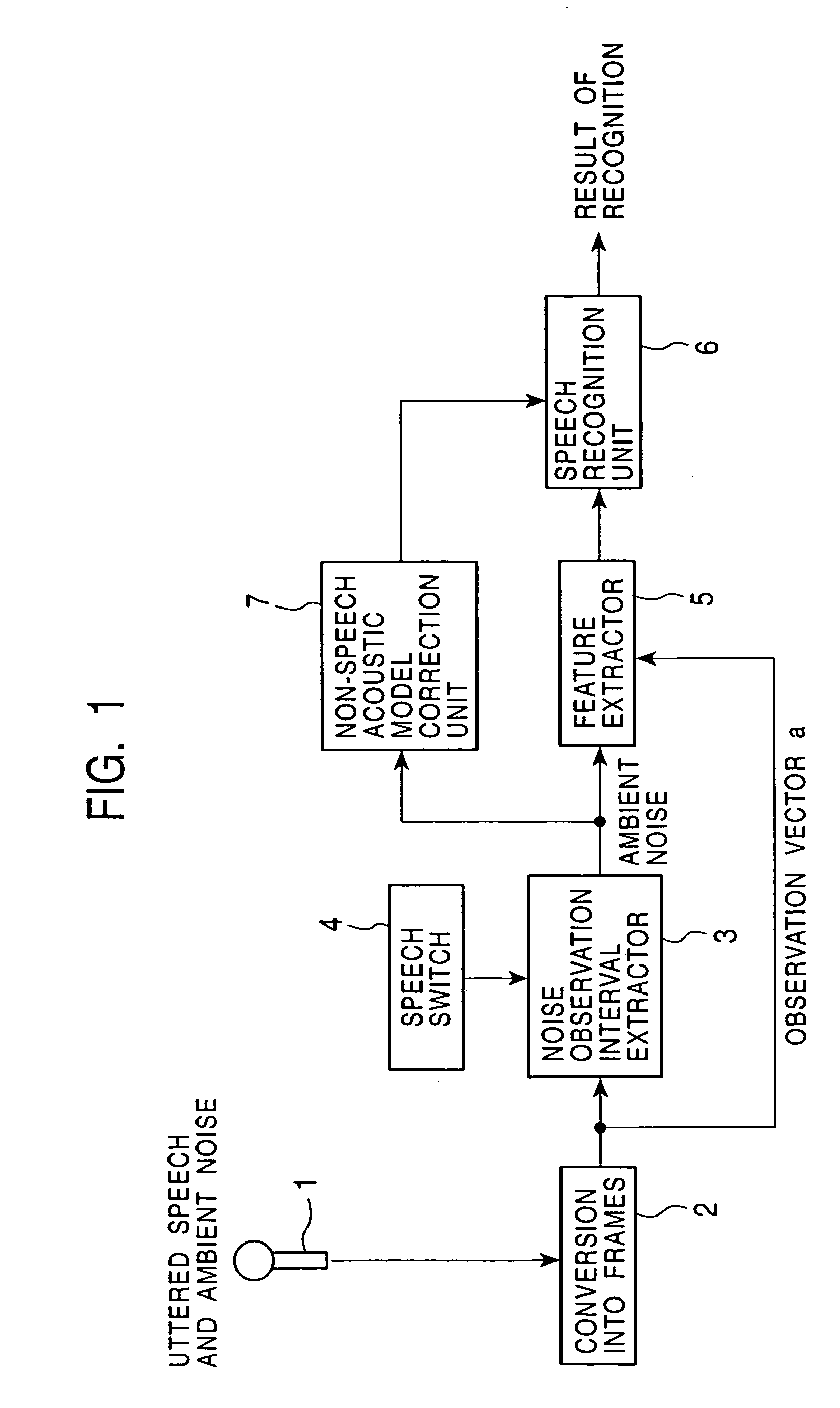 Model adaptation apparatus, model adaptation method, storage medium, and pattern recognition apparatus