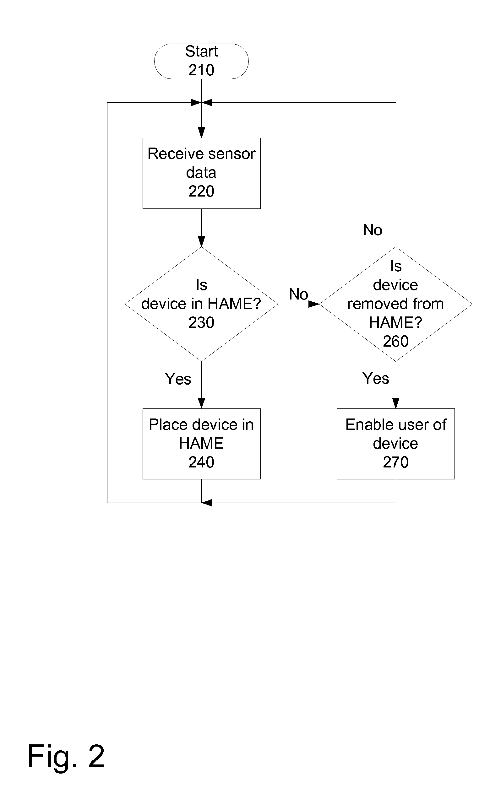 High ambient motion environment detection eliminate accidental activation of a device