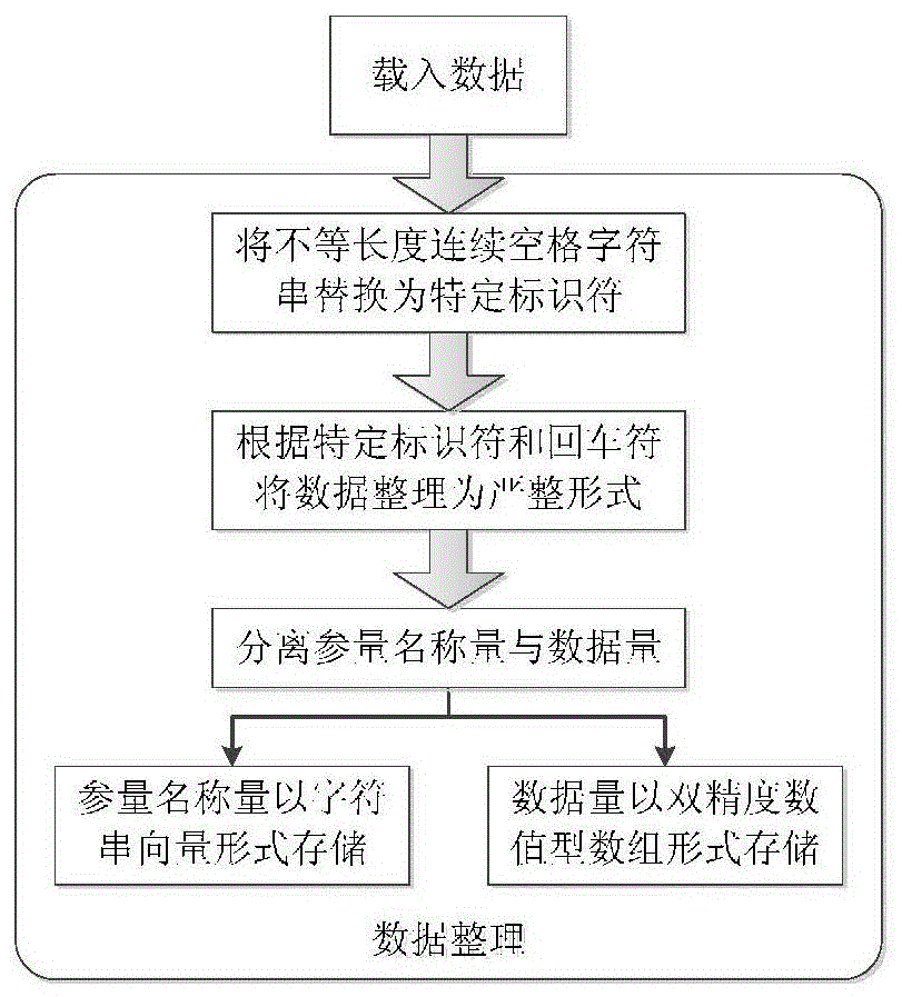 A wireless data transmission equipment test data mining system and method based on labview and matlab mixed programming