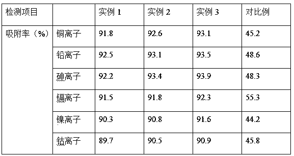 Preparation method of modified synthetic-zeolite heavy-metal-ion absorbing material