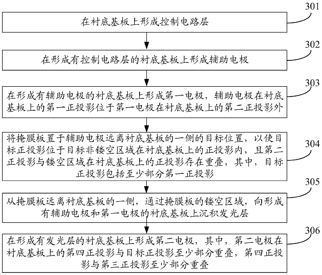 Light emitting device, manufacturing method thereof, mask plate, display substrate and display device