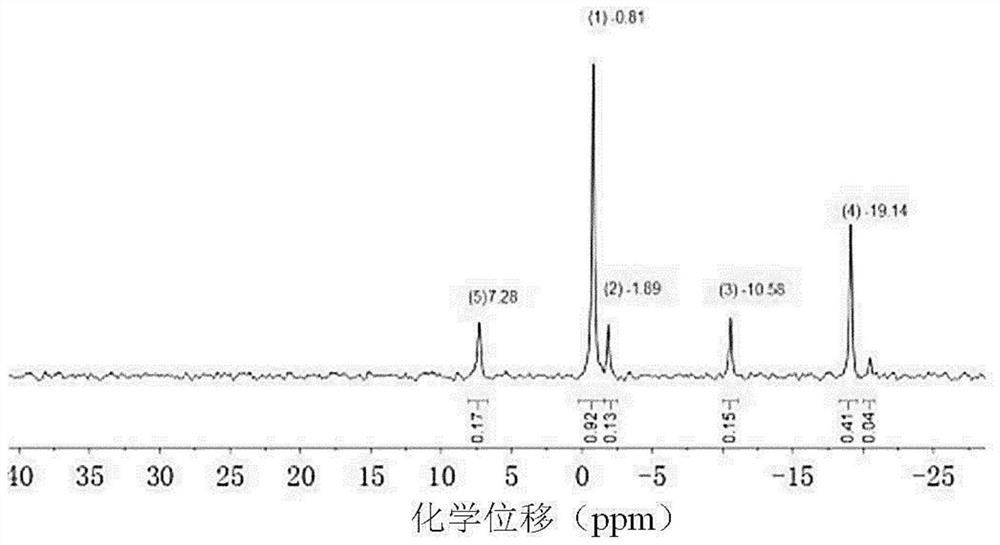 Amino curing agent, high-temperature-resistant epoxy resin containing curing agent and preparation method and application thereof