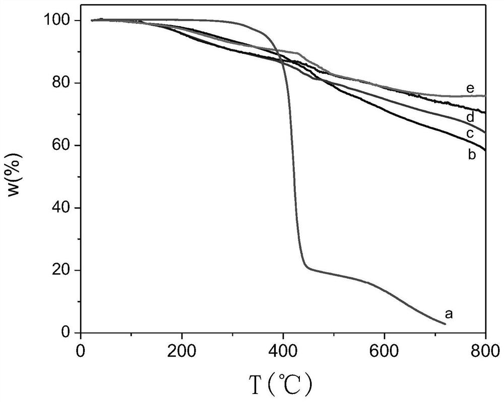 Amino curing agent, high-temperature-resistant epoxy resin containing curing agent and preparation method and application thereof