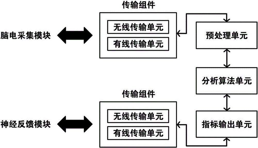 Brain electrical nerve feedback training system and method for improving motor learning function