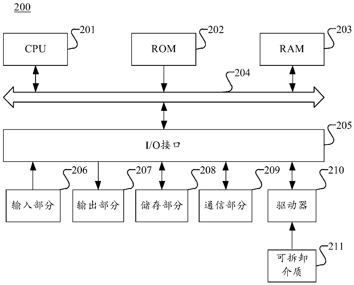 Intelligent equipment online debugging method, device and system and electronic equipment