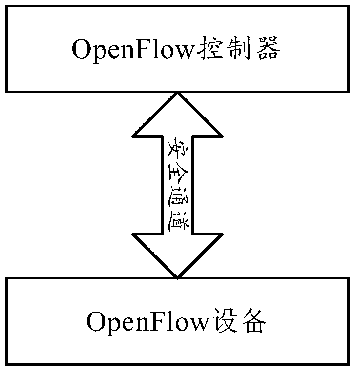 Neighbor discovery method and device