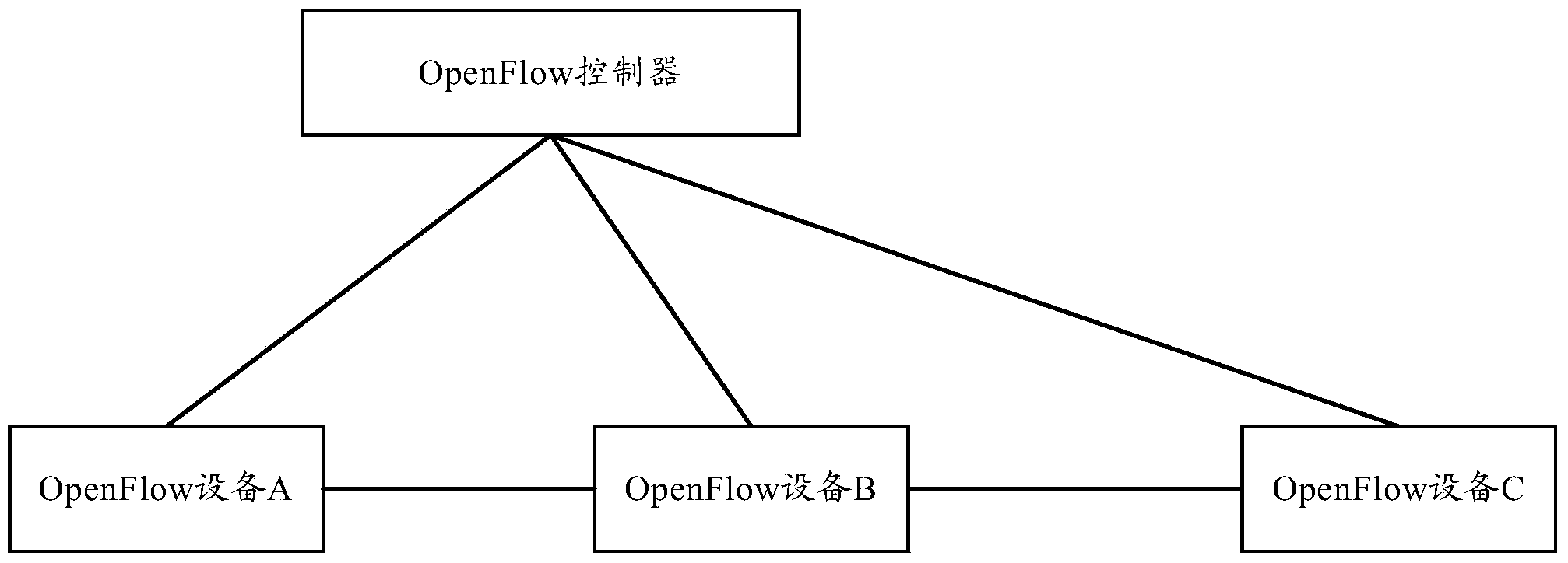 Neighbor discovery method and device