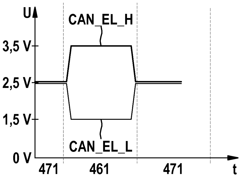 Subscriber station for serial bus system and method for sending messages in serial bus system