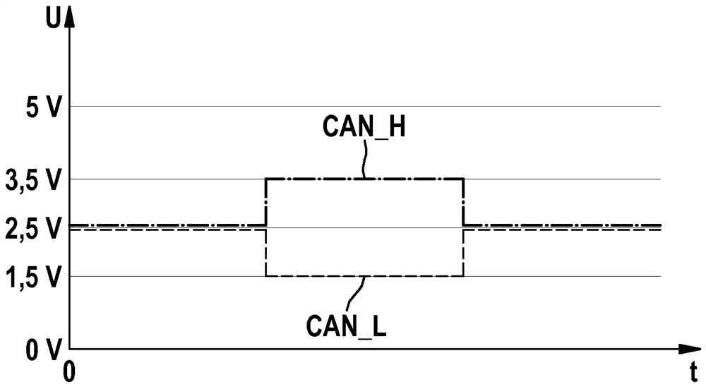 Subscriber station for serial bus system and method for sending messages in serial bus system