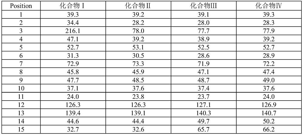 Application of ursolic acid derivatives in the preparation of drugs for preventing or treating cardiovascular diseases